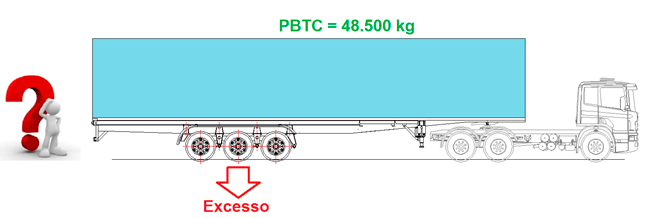 CARRETA CARGA SECA 6 EIXOS - LS (Comprimento: 70cm) - CAVALO