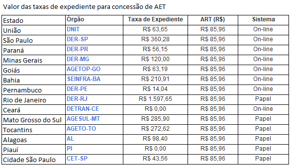 Bitrem 9 Eixos Em Goias