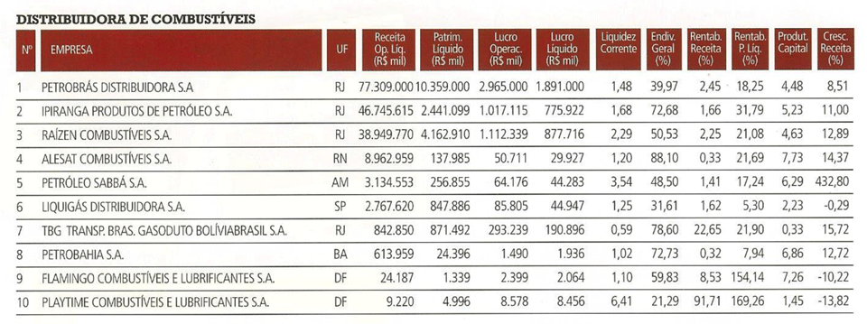 Ranking mundial das 50 maiores empresas de transporte pesado